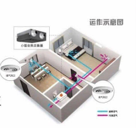 新房裝修16件家居好物，讓您提升生活幸福感